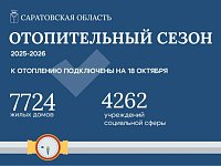 Более 7 тысяч жилых домов подключены к отоплению на сегодняшний день.