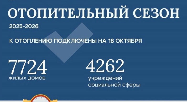 Более 7 тысяч жилых домов подключены к отоплению на сегодняшний день.