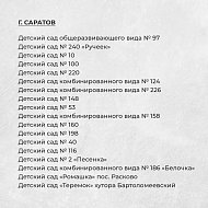 Определены 100 детских садов, которые дополнительно отремонтируют в 2023 году. На это направили 200 миллионов рублей.