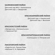 Определены 100 детских садов, которые дополнительно отремонтируют в 2023 году. На это направили 200 миллионов рублей.