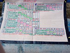 Два третьих и одно первое у лысогорцев!