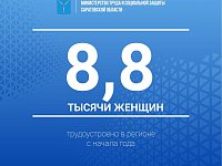 Социальная поддержка семей с детьми – одно из ключевых направлений нацпроекта «Демография».