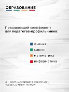 Разрабатываем новые меры поддержки для наших бюджетников.
