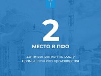 За прошлый год индекс промышленного производства региона вырос почти на 3% - это второе место в ПФО