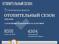 По состоянию на 20 октября к отоплению подключены более 8,5 тысяч жилых домов.